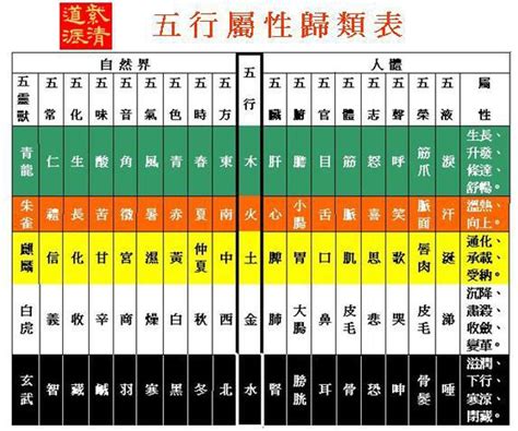 壬屬性|如何計算五行屬性？庚金屬性計算攻略 